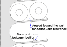 Angled back toward wall in case of earthquake